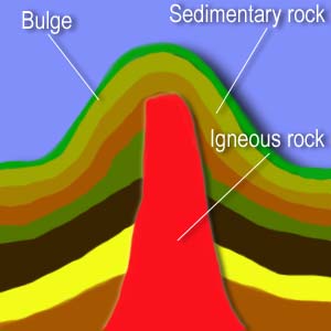 VOLCANIC PLUG- the igneous rock become solidifies and the sedimentary rock become weathered and revealing the igneous rock. The volcanic plug appears.